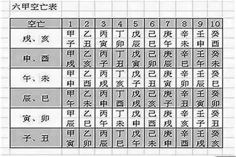 空亡祭改|算命師開價6萬5「破亡神」改運 民俗專家說話了！ 